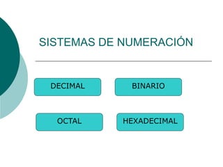 SISTEMAS DE NUMERACIÓN
DECIMAL BINARIO
OCTAL HEXADECIMAL
 