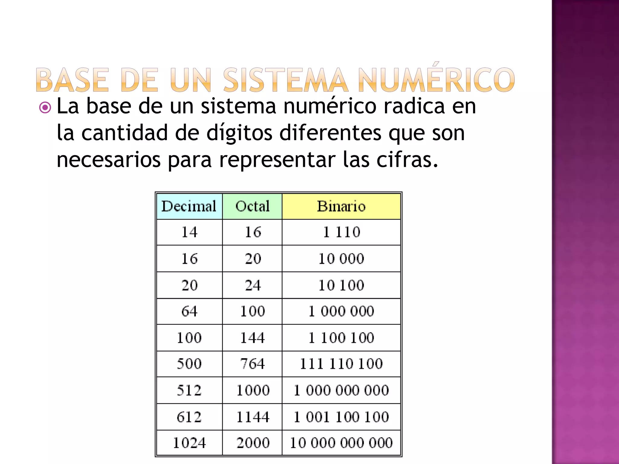 BASE DE UN SISTEMA NUMÉRICOLa base de un sistema numérico radica en la cantidad de dígitos diferentes que son necesarios para representar las cifras.