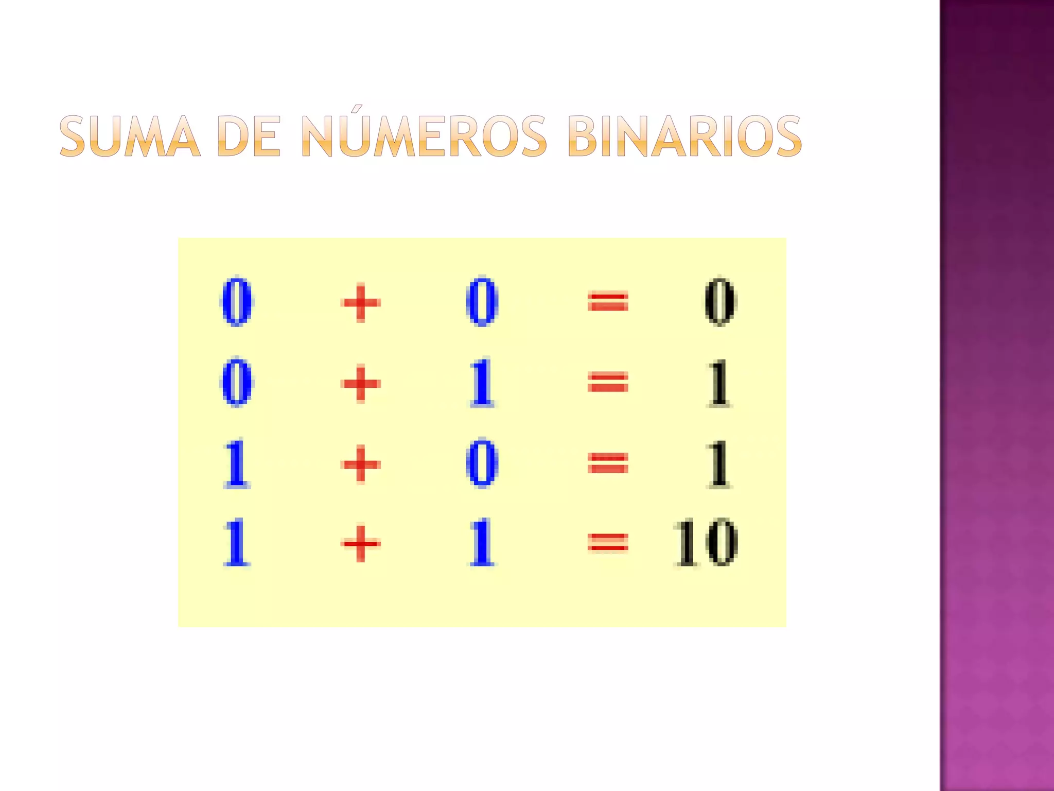 Suma de números binarios