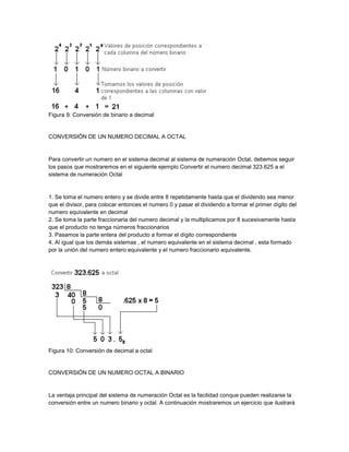 Figura 9: Conversión de binario a decimal


CONVERSIÓN DE UN NUMERO DECIMAL A OCTAL


Para convertir un numero en el sistema decimal al sistema de numeración Octal, debemos seguir
los pasos que mostraremos en el siguiente ejemplo Convertir el numero decimal 323.625 a el
sistema de numeración Octal


1. Se toma el numero entero y se divide entre 8 repetidamente hasta que el dividendo sea menor
que el divisor, para colocar entonces el numero 0 y pasar el dividendo a formar el primer dígito del
numero equivalente en decimal
2. Se toma la parte fraccionaria del numero decimal y la multiplicamos por 8 sucesivamente hasta
que el producto no tenga números fraccionarios
3. Pasamos la parte entera del producto a formar el dígito correspondiente
4. Al igual que los demás sistemas , el numero equivalente en el sistema decimal , esta formado
por la unión del numero entero equivalente y el numero fraccionario equivalente.




Figura 10: Conversión de decimal a octal


CONVERSIÓN DE UN NUMERO OCTAL A BINARIO


La ventaja principal del sistema de numeración Octal es la facilidad conque pueden realizarse la
conversión entre un numero binario y octal. A continuación mostraremos un ejercicio que ilustrará
 