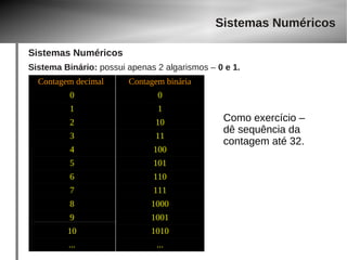 Sistemas Numéricos 
Sistemas Numéricos 
Sistema Binário: possui apenas 2 algarismos – 0 e 1. 
Contagem decimal Contagem binária 
0 0 
1 1 
2 10 
3 11 
4 100 
5 101 
6 110 
7 111 
8 1000 
9 1001 
10 1010 
... ... 
Como exercício – 
dê sequência da 
contagem até 32. 
 