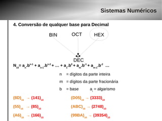Sistemas Numéricos 
4. Conversão de qualquer base para Decimal 
BIN OCT HEX 
DEC 
N10= an.bn-1 + an-1.bn-2 + … + a1.b0 + am.b-1 + am-1.b-2 … 
n = dígitos da parte inteira 
m = dígitos da parte fracionária 
b = base ai = algarismo 
(8D)16 → (141)10 (D05)16 → (3333)10 
(55)16 → (85)10 (ABC)16 → (2748)10 
(A6)16 → (166)10 (99BA)16 → (39354)10 
 