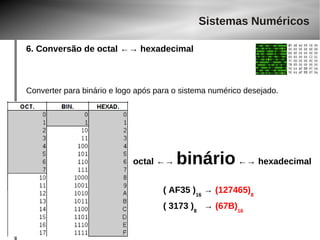 Sistemas Numéricos 
6. Conversão de octal ←→ hexadecimal 
Converter para binário e logo após para o sistema numérico desejado. 
octal ←→ binário ←→ hexadecimal 
( AF35 )16 → (127465)8 
( 3173 )8 → (67B)16 
 