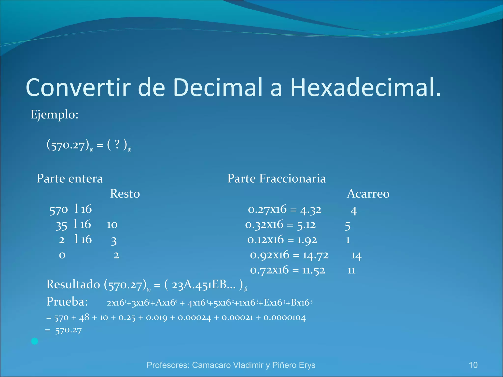 Convertir de Decimal a Hexadecimal. 
Ejemplo: 
(570.27)10 = ( ? )16 
Parte entera Parte Fraccionaria 
Resto Acarreo 
570 l 16 0.27x16 = 4.32 4 
35 l 16 10 0.32x16 = 5.12 5 
2 l 16 3 0.12x16 = 1.92 1 
0 2 0.92x16 = 14.72 14 
0.72x16 = 11.52 11 
Resultado (570.27)10 = ( 23A.451EB… )16 
Prueba: 2x162+3x161+Ax160 + 4x16-1+5x16-2+1x16-3+Ex16-4+Bx16-5 
= 570 + 48 + 10 + 0.25 + 0.019 + 0.00024 + 0.00021 + 0.0000104 
= 570.27 
 
Profesores: Camacaro Vladimir y Piñero Erys 10 
 