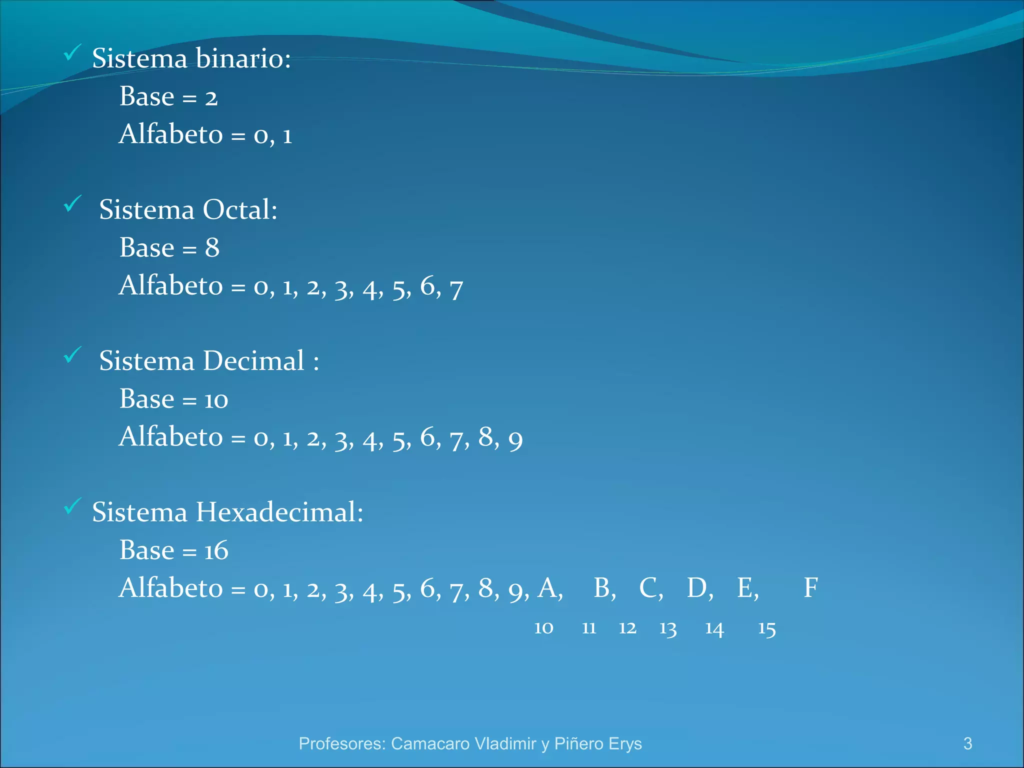  Sistema binario: 
Base = 2 
Alfabeto = 0, 1 
 Sistema Octal: 
Base = 8 
Alfabeto = 0, 1, 2, 3, 4, 5, 6, 7 
 Sistema Decimal : 
Base = 10 
Alfabeto = 0, 1, 2, 3, 4, 5, 6, 7, 8, 9 
 Sistema Hexadecimal: 
Base = 16 
Alfabeto = 0, 1, 2, 3, 4, 5, 6, 7, 8, 9, A, B, C, D, E, F 
10 11 12 13 14 15 
Profesores: Camacaro Vladimir y Piñero Erys 3 
 