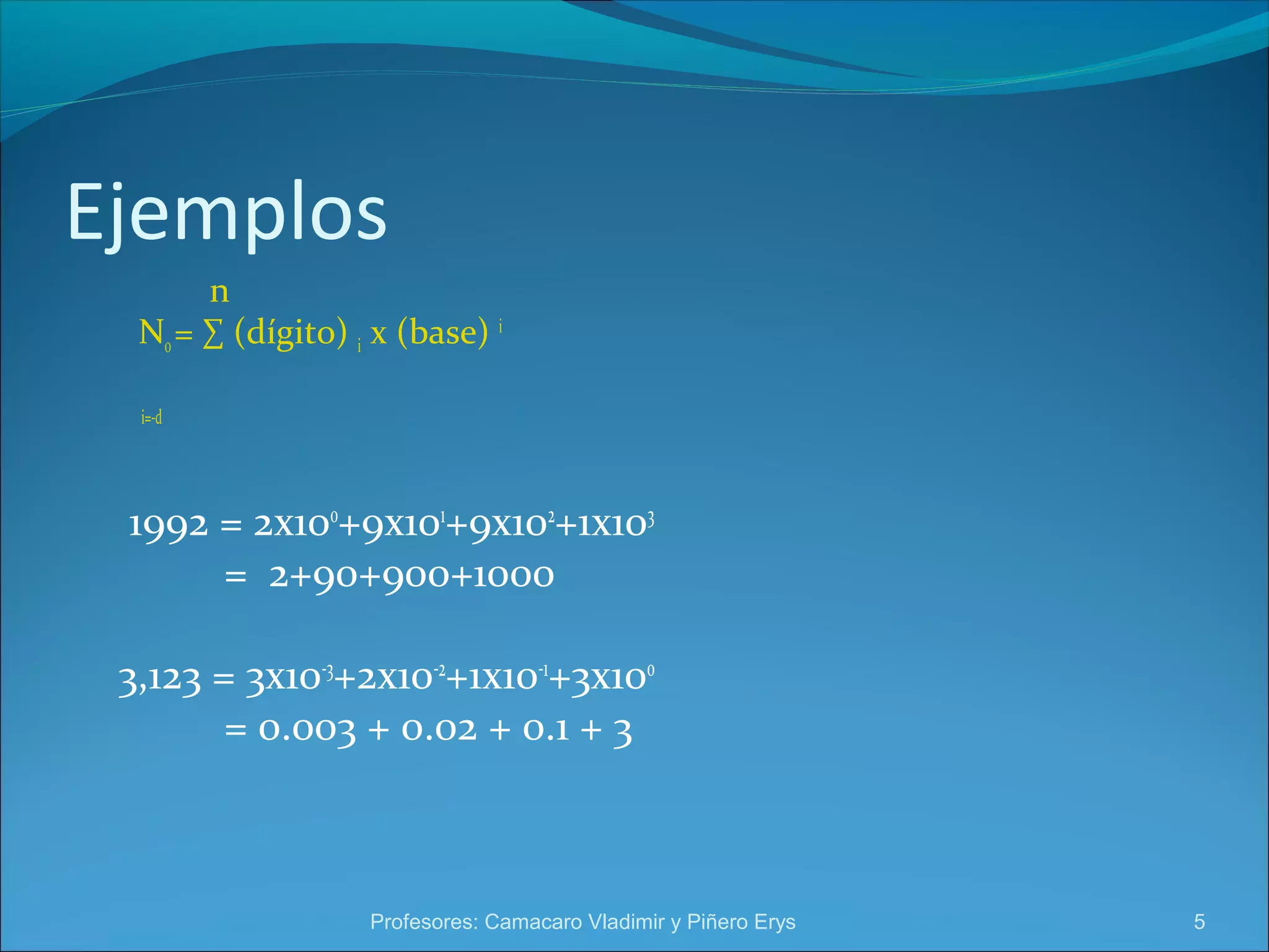 Ejemplos 
n 
No = Σ (dígito) i x (base) i 
i=-d 
1992 = 2x100+9x101+9x102+1x103 
= 2+90+900+1000 
3,123 = 3x10-3+2x10-2+1x10-1+3x100 
= 0.003 + 0.02 + 0.1 + 3 
Profesores: Camacaro Vladimir y Piñero Erys 5 
 