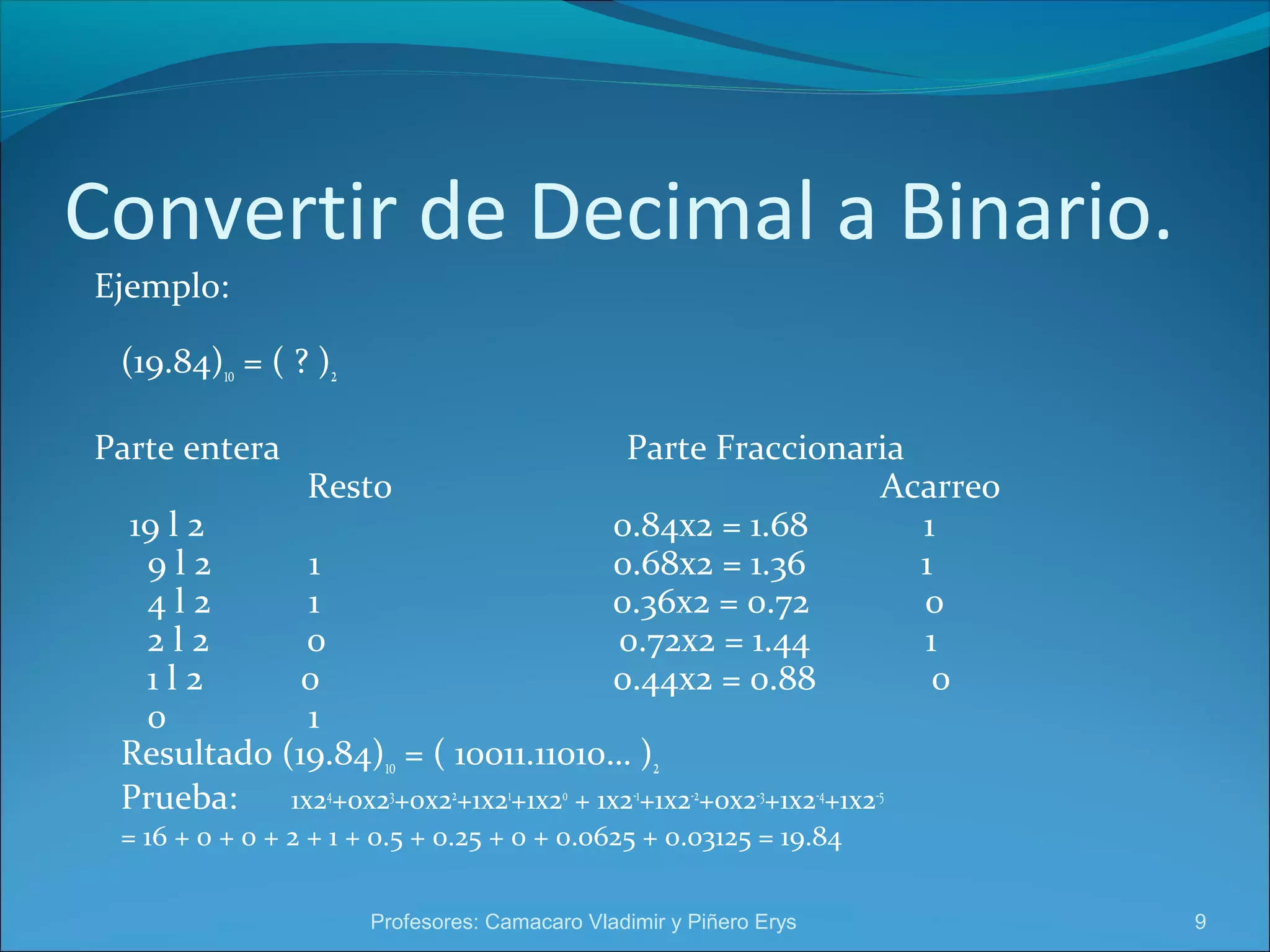 Convertir de Decimal a Binario. 
Ejemplo: 
(19.84)10 = ( ? )2 
Parte entera Parte Fraccionaria 
Resto Acarreo 
19 l 2 0.84x2 = 1.68 1 
9 l 2 1 0.68x2 = 1.36 1 
4 l 2 1 0.36x2 = 0.72 0 
2 l 2 0 0.72x2 = 1.44 1 
1 l 2 0 0.44x2 = 0.88 0 
0 1 
Resultado (19.84)10 = ( 10011.11010… )2 
Prueba: 1x24+0x23+0x22+1x21+1x20 + 1x2-1+1x2-2+0x2-3+1x2-4+1x2-5 
= 16 + 0 + 0 + 2 + 1 + 0.5 + 0.25 + 0 + 0.0625 + 0.03125 = 19.84 
Profesores: Camacaro Vladimir y Piñero Erys 9 
 