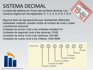 SISTEMA DECIMAL
La base del sistema es 10 por eso se llama decimal, Los
números dígitos son los siguientes: 0; 1; 2; 3; 4; 5: 6; 7; 8: 9
Algunos tipos de agrupaciones que representan diferentes
cantidades unitarias, pueden recibir el nombre de nivel u orden
y tendremos entonces:
Unidades de primer nivel a las unidades simples 0-9
Unidades de segundo nivel a las decenas 10-99
Unidades de tercer nivel a las centenas 100-999
Unidades de cuarto nivel a los millares 1000-9999
 