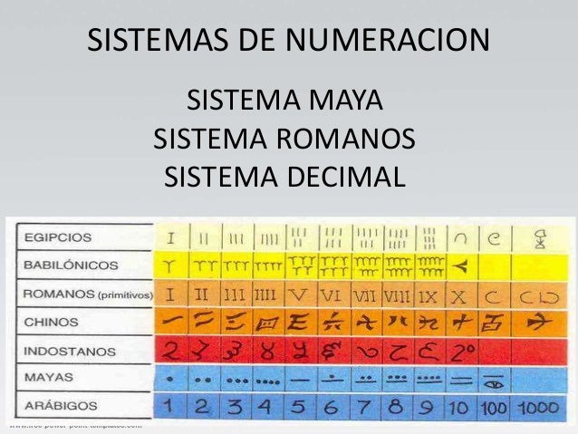 Sistemas numericos