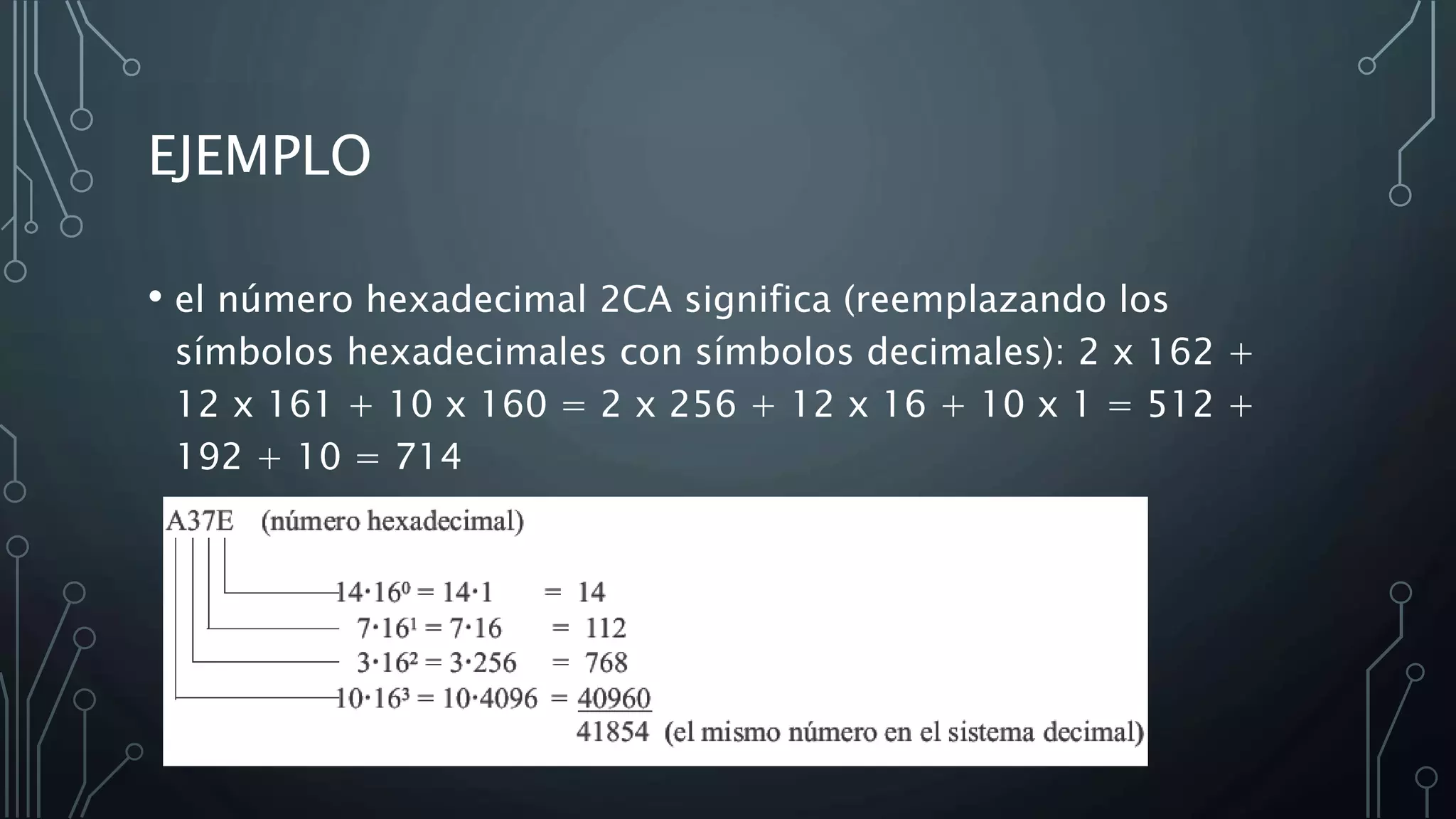 EJEMPLO
• el número hexadecimal 2CA significa (reemplazando los
símbolos hexadecimales con símbolos decimales): 2 x 162 +
12 x 161 + 10 x 160 = 2 x 256 + 12 x 16 + 10 x 1 = 512 +
192 + 10 = 714
 