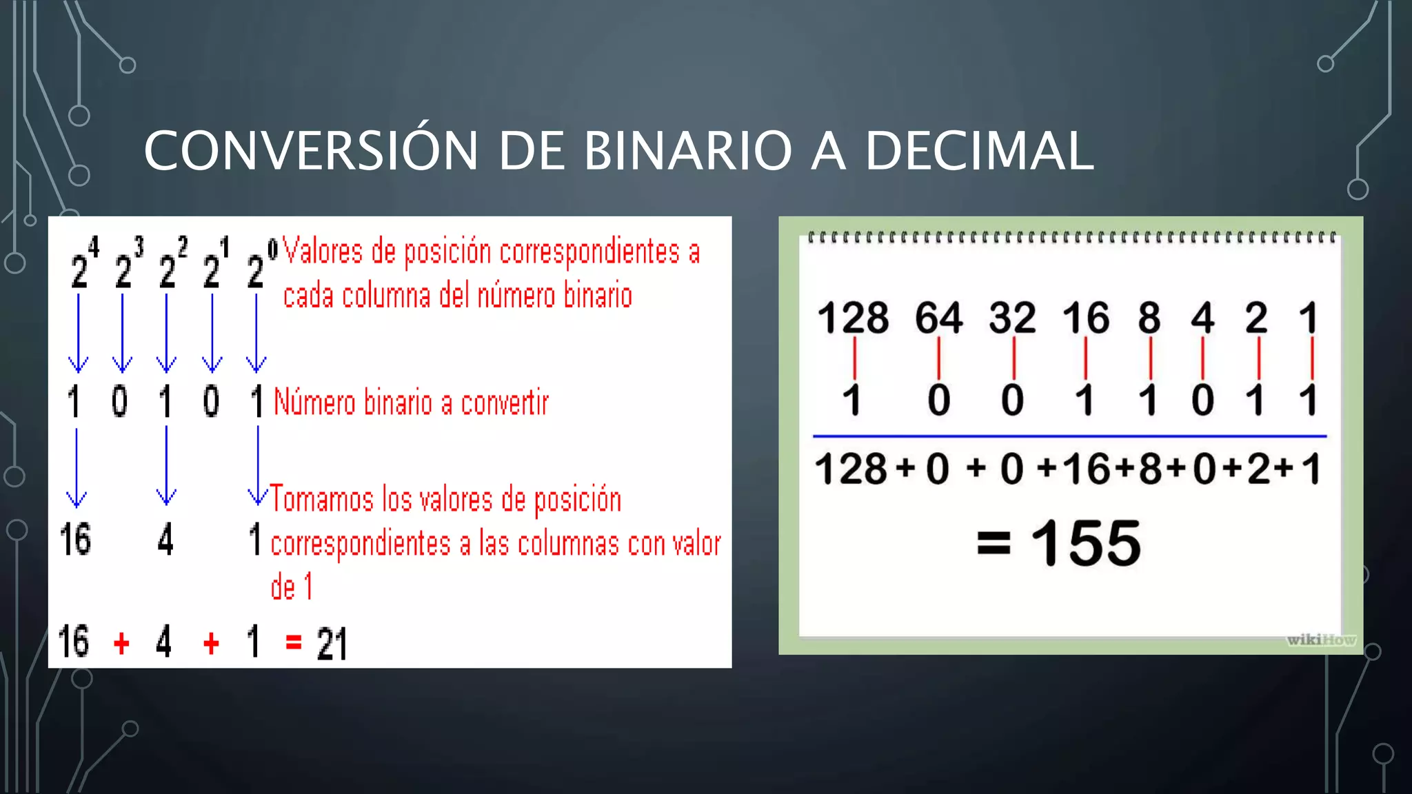 CONVERSIÓN DE BINARIO A DECIMAL
 