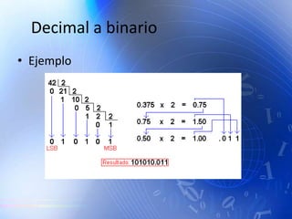 Decimal a binario
• Ejemplo
 