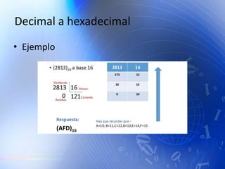 Decimal a hexadecimal
• Ejemplo
 