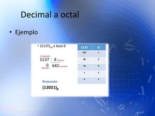 Decimal a octal
• Ejemplo
 