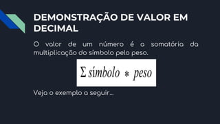 DEMONSTRAÇÃO DE VALOR EM
DECIMAL
O valor de um número é a somatória da
multiplicação do símbolo pelo peso.
Veja o exemplo a seguir...
 