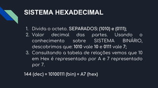 SISTEMA HEXADECIMAL
1. Divida o octeto. SEPARADOS: (1010) e (0111);
2. Valor decimal das partes. Usando o
conhecimento sobre SISTEMA BINÁRIO,
descobrimos que: 1010 vale 10 e 0111 vale 7;
3. Consultando a tabela de relações vemos que 10
em Hex é representado por A e 7 representado
por 7.
144 (dec) = 10100111 (bin) = A7 (hex)
 