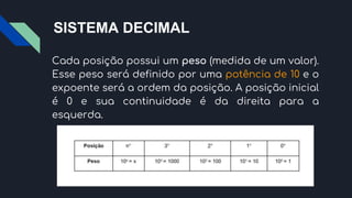 SISTEMA DECIMAL
Cada posição possui um peso (medida de um valor).
Esse peso será definido por uma potência de 10 e o
expoente será a ordem da posição. A posição inicial
é 0 e sua continuidade é da direita para a
esquerda.
 
