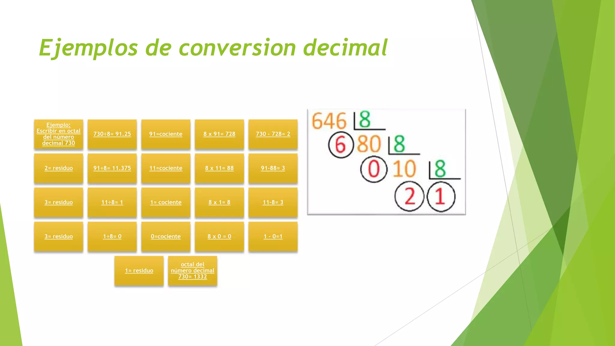 Ejemplos de conversion decimal
Ejemplo:
Escribir en octal
del número
decimal 730
730÷8= 91.25 91=cociente 8 x 91= 728 730 - 728= 2
2= residuo 91÷8= 11.375 11=cociente 8 x 11= 88 91-88= 3
3= residuo 11÷8= 1 1= cociente 8 x 1= 8 11-8= 3
3= residuo 1÷8= 0 0=cociente 8 x 0 = 0 1 - 0=1
1= residuo
octal del
número decimal
730= 1332
 