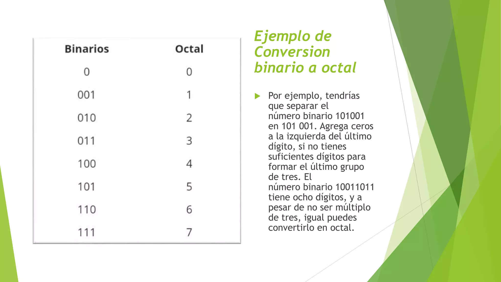 Ejemplo de
Conversion
binario a octal
 Por ejemplo, tendrías
que separar el
número binario 101001
en 101 001. Agrega ceros
a la izquierda del último
dígito, si no tienes
suficientes dígitos para
formar el último grupo
de tres. El
número binario 10011011
tiene ocho dígitos, y a
pesar de no ser múltiplo
de tres, igual puedes
convertirlo en octal.
 