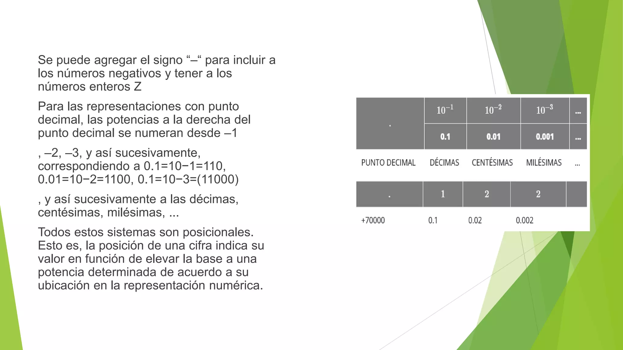 Se puede agregar el signo “–“ para incluir a
los números negativos y tener a los
números enteros Z
Para las representaciones con punto
decimal, las potencias a la derecha del
punto decimal se numeran desde –1
, –2, –3, y así sucesivamente,
correspondiendo a 0.1=10−1=110,
0.01=10−2=1100, 0.1=10−3=(11000)
, y así sucesivamente a las décimas,
centésimas, milésimas, ...
Todos estos sistemas son posicionales.
Esto es, la posición de una cifra indica su
valor en función de elevar la base a una
potencia determinada de acuerdo a su
ubicación en la representación numérica.
 