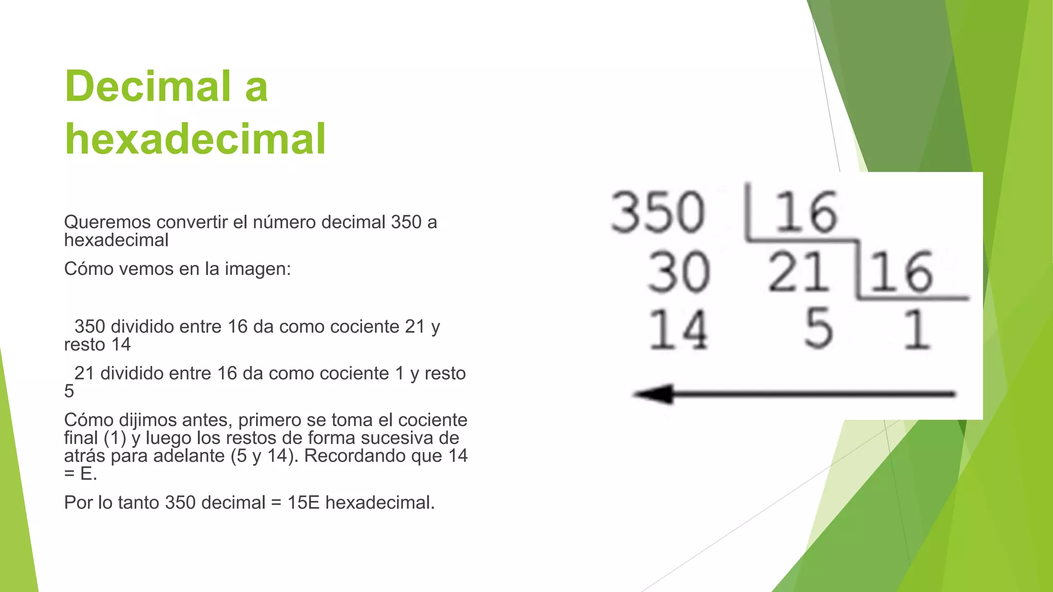 Decimal a
hexadecimal
Queremos convertir el número decimal 350 a
hexadecimal
Cómo vemos en la imagen:
350 dividido entre 16 da como cociente 21 y
resto 14
21 dividido entre 16 da como cociente 1 y resto
5
Cómo dijimos antes, primero se toma el cociente
final (1) y luego los restos de forma sucesiva de
atrás para adelante (5 y 14). Recordando que 14
= E.
Por lo tanto 350 decimal = 15E hexadecimal.
 