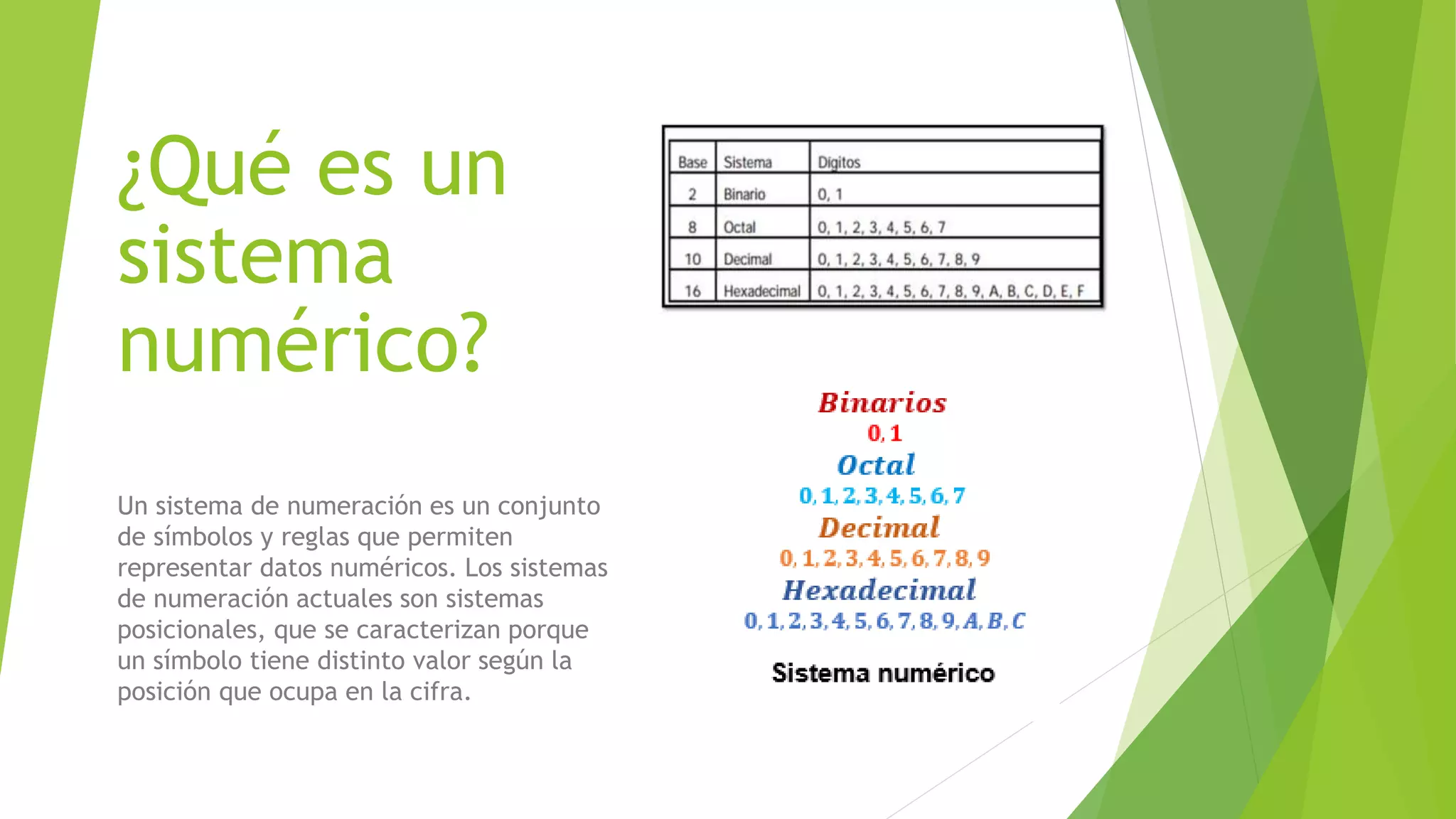 ¿Qué es un
sistema
numérico?
Un sistema de numeración es un conjunto
de símbolos y reglas que permiten
representar datos numéricos. Los sistemas
de numeración actuales son sistemas
posicionales, que se caracterizan porque
un símbolo tiene distinto valor según la
posición que ocupa en la cifra.
 
