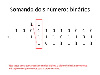 Somando dois números binários
1 1
1 0 0 1 1 0 1 0 0 1 0
+ 1 1 1 1 0 1 1 0 1
1 0 1 1 1 1 1 1
Nos casos que a soma resultar em dois dígitos, o dígito da direita permanece,
e o dígito da esquerda sobe para a próxima soma.
 