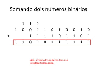 Somando dois números binários
1 1 1
1 0 0 1 1 0 1 0 0 1 0
+ 1 1 1 1 0 1 1 0 1
1 1 0 1 0 1 1 1 1 1 1
Após somar todos os dígitos, tem-se o
resultado final da soma.
 