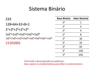 Sistema Binário 
233 
128+64+32+8+1 
27+26+25+23+20 
1x27+1x26+1x25+1x23+1x20 
1x27+1x26+1x25+0x24+1x23+0x22+0x21+1x20 
11101001 
Base Binária Valor Decimal 
20 1 
21 2 
22 4 
23 8 
24 16 
25 32 
26 64 
27 128 
28 256 
Terminada a decomposição em potências. 
Base separar os multiplicadores para obter o número binário. 
 