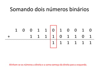 Somando dois números binários 
1 0 0 1 1 0 1 0 0 1 0 
+ 1 1 1 1 0 1 1 0 1 
1 1 1 1 1 1 
Alinham-se os números a direita e a soma começa da direita para a esquerda. 
 