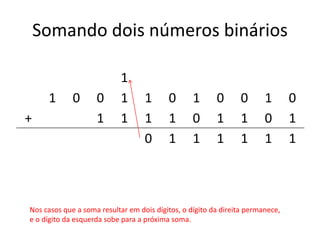 Somando dois números binários 
1 
1 0 0 1 1 0 1 0 0 1 0 
+ 1 1 1 1 0 1 1 0 1 
0 1 1 1 1 1 1 
Nos casos que a soma resultar em dois dígitos, o dígito da direita permanece, 
e o dígito da esquerda sobe para a próxima soma. 
 