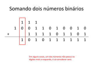 Somando dois números binários 
1 1 1 
1 0 0 1 1 0 1 0 0 1 0 
+ 1 1 1 1 0 1 1 0 1 
1 0 1 0 1 1 1 1 1 1 
Em alguns casos, um dos números não possui os 
dígitos mais a esquerda, é só considerar zero. 
 