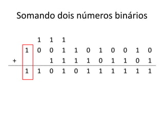Somando dois números binários 
1 1 1 
1 0 0 1 1 0 1 0 0 1 0 
+ 1 1 1 1 0 1 1 0 1 
1 1 0 1 0 1 1 1 1 1 1 
 