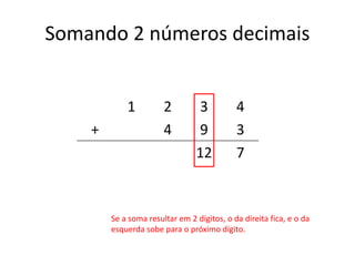 Somando 2 números decimais 
1 2 3 4 
+ 4 9 3 
12 7 
Se a soma resultar em 2 dígitos, o da direita fica, e o da 
esquerda sobe para o próximo dígito. 
 