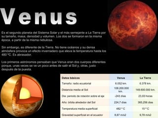Venus Es el segundo planeta del Sistema Solar y el más semejante a La Tierra por su tamaño, masa, densidad y volumen. Los dos se formaron en la misma época, a partir de la misma nebulosa. Sin embargo, es diferente de la Tierra. No tiene océanos y su densa atmósfera provoca un efecto invernadero que eleva la temperatura hasta los 480 ºC. Es abrasador. Los primeros astrónomos pensaban que Venus eran dos cuerpos diferentes porque, unas veces se ve un poco antes de salir el Sol y, otras, justo después de la puesta.   9,78 m/s2    8,87 m/s2    Gravedad superficial en el ecuador    15 º C  482 º C  Temperatura media superficial    365,256 dias    224,7 días    Año: órbita alrededor del Sol    23,93 horas  -243 días   Dia: periodo de rotación sobre el eje    149.600.000 km.    108.200.000 km.  Distancia media al Sol    6.378 km.     6.052 km.   Tamaño: radio ecuatorial    La Tierra     Venus   Datos básicos   