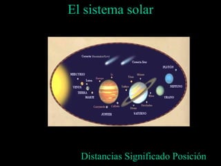 El sistema solar Distancias Significado Posición 