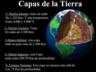 Capas de la Tierra 5- Corteza Terrestre : Esta capa no alcanza más allá de Los 75 Km de profundidad. 4- Manto Superior : esta Capa  mide entre 650-70 Km de profundidad. 3-Manto Inferior : esta capa  mide un poco más de 2.200 Km. 2- Núcleo Externo : Tiene  Un radio de 2.300 Km. 1- Núcleo Interno : tiene un radio De 1.220 Km. Y una temperatura Entre 4.000 y 5.000 ºC. 