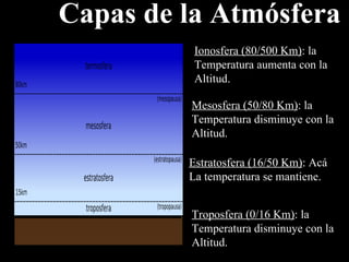 Capas de la Atmósfera Troposfera (0/16 Km) : la  Temperatura disminuye con la Altitud. Estratosfera (16/50 Km) : Acá La temperatura se mantiene. Mesosfera (50/80 Km) : la  Temperatura disminuye con la Altitud. Ionosfera (80/500 Km) : la Temperatura aumenta con la  Altitud. 