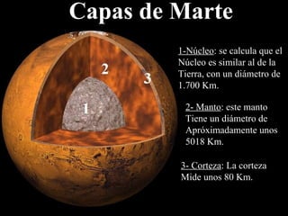 Capas de Marte 1-Núcleo : se calcula que  el Núcleo es similar al de la Tierra, con un diámetro de 1.700 Km. 2- Manto : este manto  Tiene un diámetro de Apróximadamente unos 5018 Km. 3- Corteza : La corteza Mide unos 80 Km. 