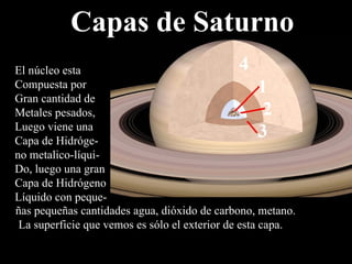 Capas de Saturno El núcleo esta Compuesta por  Gran cantidad de Metales pesados, Luego viene una  Capa de Hidróge- no metalico-líqui - Do, luego una gran Capa de Hidrógeno Líquido con peque- ñas  pequeñas cantidades agua, dióxido de carbono, metano. La super ficie que vemos es sólo el exterior de esta capa. 