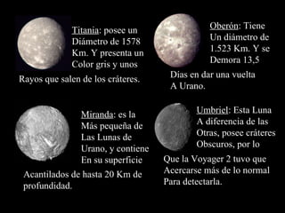 Titania : posee  un Diámetro de 1578 Km. Y presenta un Color gris y unos Rayos que salen de los cráteres. Oberón : Tiene Un diámetro de 1.523 Km. Y se Demora 13,5  Días en dar una vuelta  A Urano. Miranda : es la Más pequeña de Las Lunas de  Urano, y contiene En su superficie Acantilados de hasta 20 Km de profundidad. Umbriel : Esta Luna A diferencia de las Otras, posee cráteres Obscuros, por lo  Que la Voyager 2 tuvo que Acercarse más de lo normal Para detectarla.  