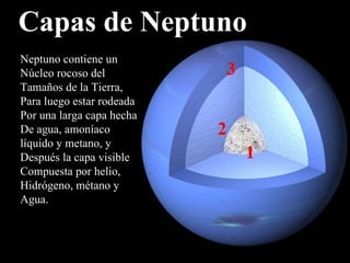 Capas de Neptuno Neptuno contiene un Núcleo rocoso del  Tamaños de la Tierra, Para luego estar rodeada Por una larga capa  hecha De  agua, amoníaco  líquido y metano, y  Después la capa visible  Compuesta por helio, Hidrógeno, métano y Agua. 