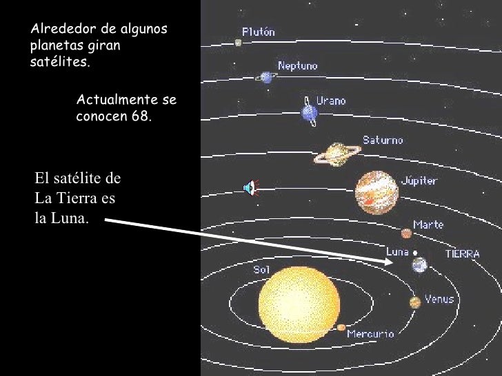 Sistema Solar