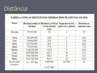 Distância 