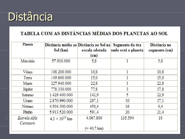Sistema solar