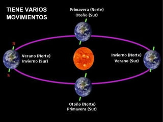 TIENE VARIOS MOVIMIENTOS 