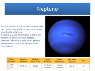 NeptunoA sua atmosfera é praticamente constituída por metano, o que lhe dá uma cor azulada semelhante à da Terra.Neptuno é muito semelhante a Úrano em tamanho e duração da sua rotação.Também tem anéis e possui uma grande mancha escura resultante de enormes tempestades.