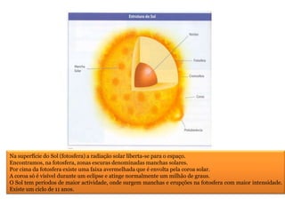Na superfície do Sol (fotosfera) a radiação solar liberta-se para o espaço. Encontramos, na fotosfera, zonas escuras denominadas manchas solares. Por cima da fotosfera existe uma faixa avermelhada que é envolta pela coroa solar. A coroa só é visível durante um eclipse e atinge normalmente um milhão de graus. O Sol tem períodos de maior actividade, onde surgem manchas e erupções na fotosfera com maior intensidade. Existe um ciclo de 11 anos. 