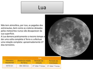 LuaNão tem atmosfera, por isso, as pegadas dos astronautas, bem como as crateras deixadas pelos meteoritos nunca vão desaparecer da sua superfície.A Lua demora praticamente o mesmo tempo a dar uma volta completa à Terra e a efectuar uma rotação completa: aproximadamente 27 dias terrestres.