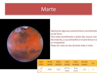 MarteApresenta algumas características semelhantes às da Terra.Tem vales semelhantes a leitos dos nossos rios. No entanto, a sua atmosfera é muito ténue e o ar irrespirável.Pode ser visto no céu durante toda a noite.